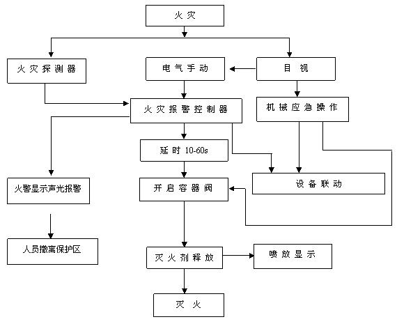 无管网(柜式)七氟丙烷气体灭火系统